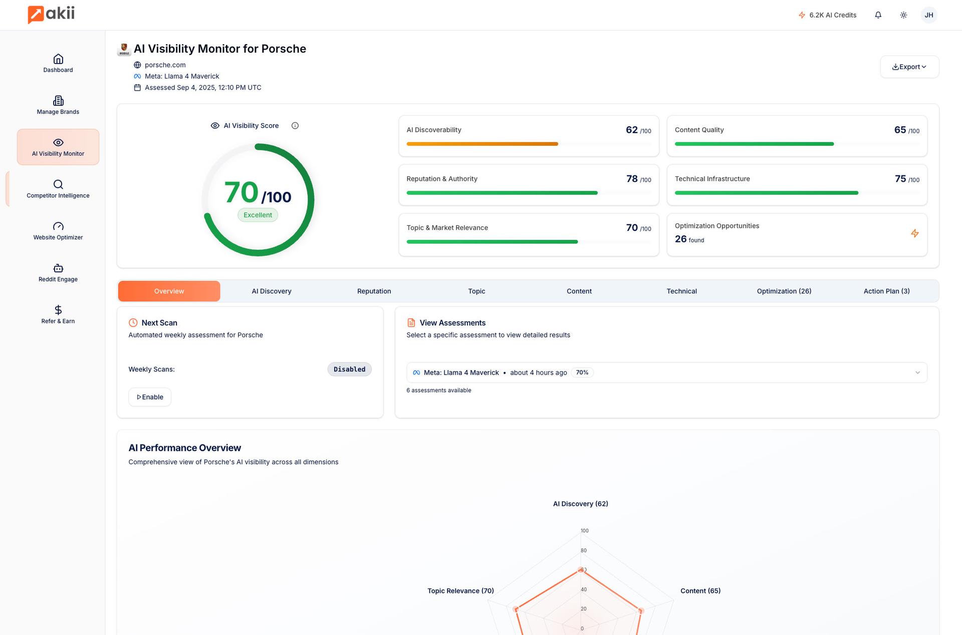 Complete AI Visibility Monitor Report Sample showing detailed brand analysis dashboard with scores, insights, and recommendations