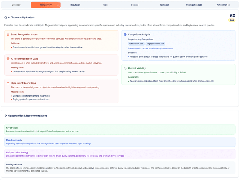 Akii AI Visibility Monitor - Competitor Analysis Interface